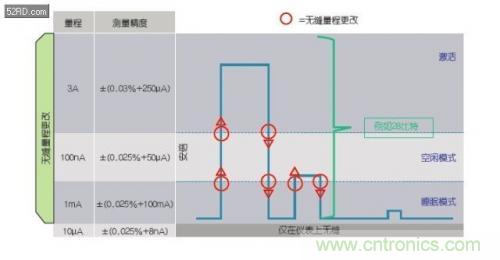 如何估計無線傳感器電池供電時間？