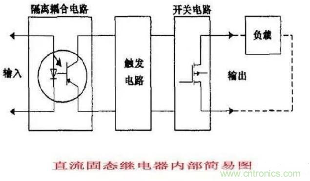 http://www.xilon.com.cn/art/artinfo/id/80037548