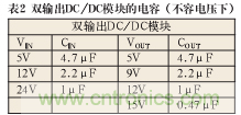 諧波？紋波？噪聲？還傻傻分不清楚嗎！