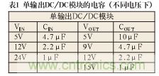 諧波？紋波？噪聲？還傻傻分不清楚嗎！