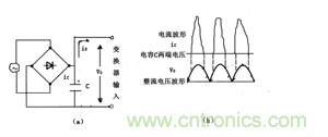 諧波？紋波？噪聲？還傻傻分不清楚嗎！