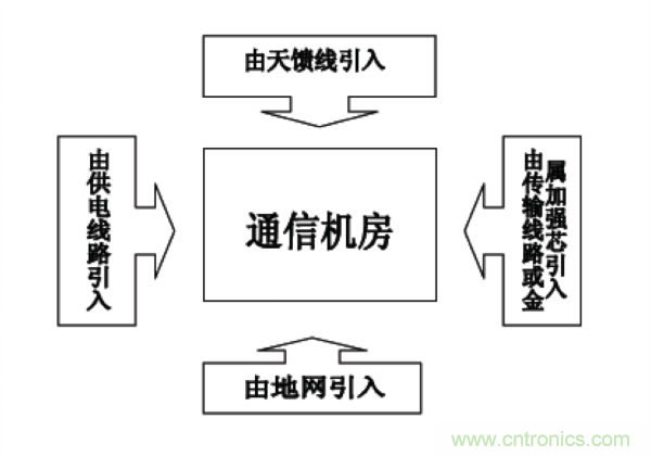 http://www.xilon.com.cn/art/artinfo/id/80037597