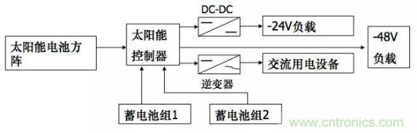 http://www.xilon.com.cn/art/artinfo/id/80037597