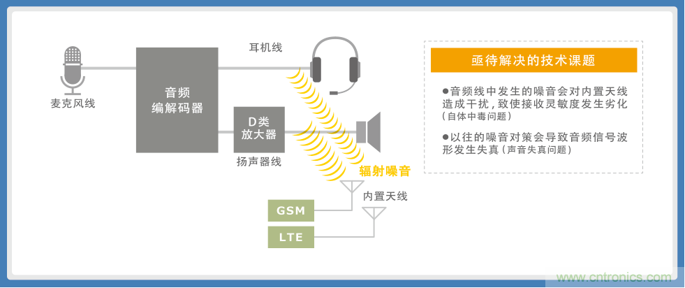 http://www.xilon.com.cn/art/artinfo/id/80037635