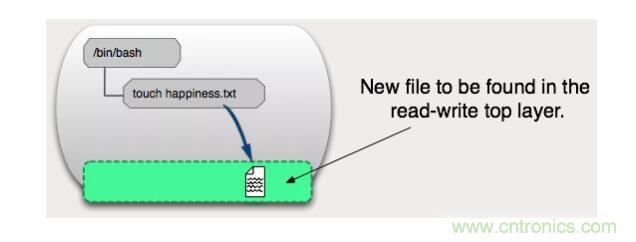 看圖帶你深入理解Docker容器和鏡像 看圖帶你深入理解Docker容器和鏡像