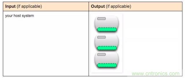 看圖帶你深入理解Docker容器和鏡像 看圖帶你深入理解Docker容器和鏡像