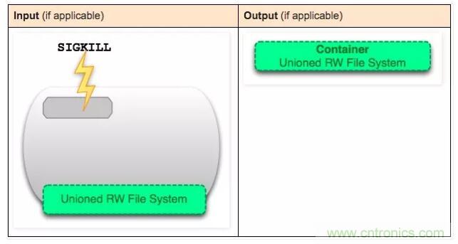 看圖帶你深入理解Docker容器和鏡像 看圖帶你深入理解Docker容器和鏡像