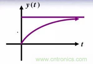 【干貨】開關電源RC吸收電路的分析! 【干貨】開關電源RC吸收電路的分析!