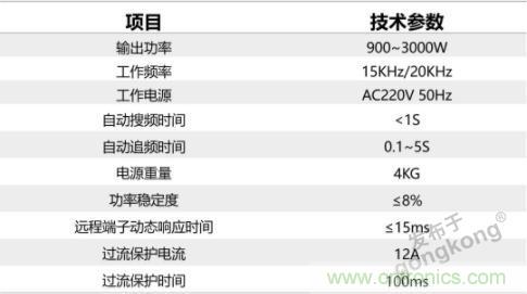 繼超聲焊接技術助力口罩生產過后，匯專捐款100萬，硬核戰&ldquo;疫&rdquo;