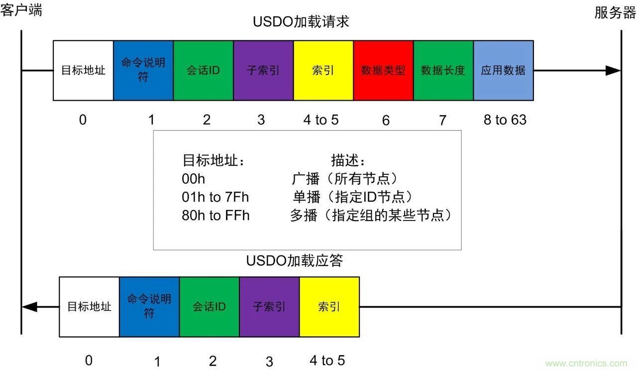 http://www.xilon.com.cn/art/artinfo/id/80037721