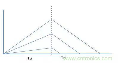 http://www.xilon.com.cn/art/artinfo/id/80037733