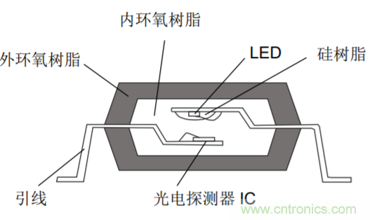 http://www.xilon.com.cn/art/artinfo/id/80037743
