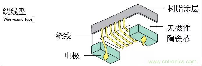 http://www.xilon.com.cn/art/artinfo/id/80037777