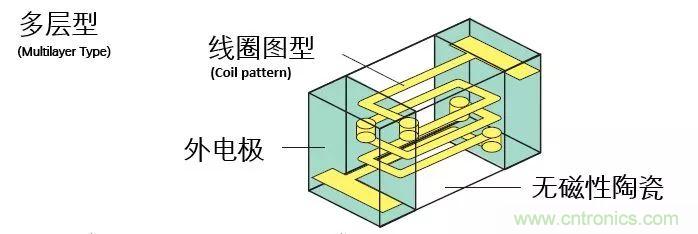 http://www.xilon.com.cn/art/artinfo/id/80037777