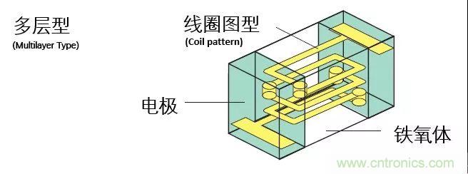 http://www.xilon.com.cn/art/artinfo/id/80037777