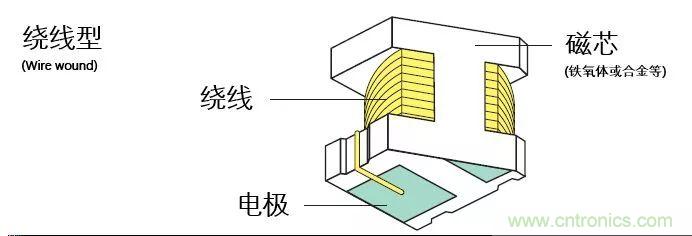 http://www.xilon.com.cn/art/artinfo/id/80037777