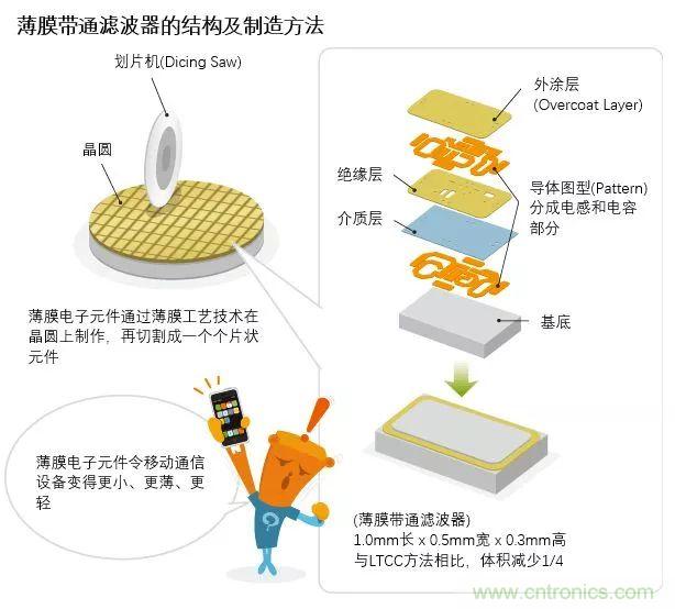 http://www.xilon.com.cn/art/artinfo/id/80037777