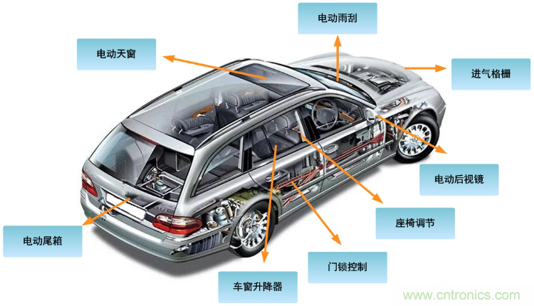 如何選擇車載有刷直流電機(jī)驅(qū)動(dòng)？