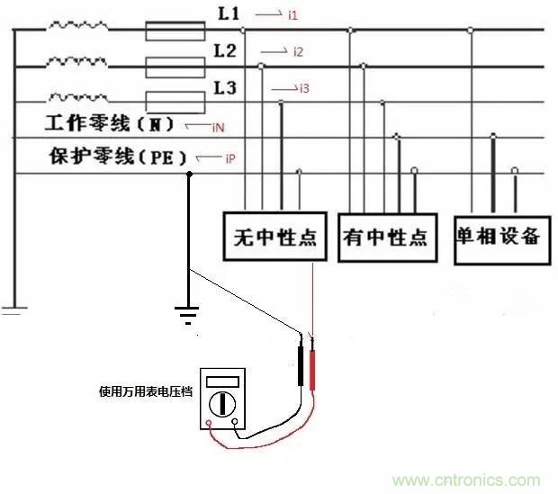 萬用表如何測量漏電？如何區(qū)分火線和零線