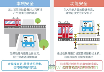 支持汽車安全的最新汽車功能安全標準&ldquo;ISO 26262&rdquo;