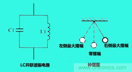 LC諧振電路你知道多少？