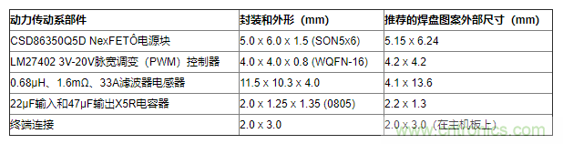 如何平衡DC/DC轉換器的散熱、EMI、封裝？