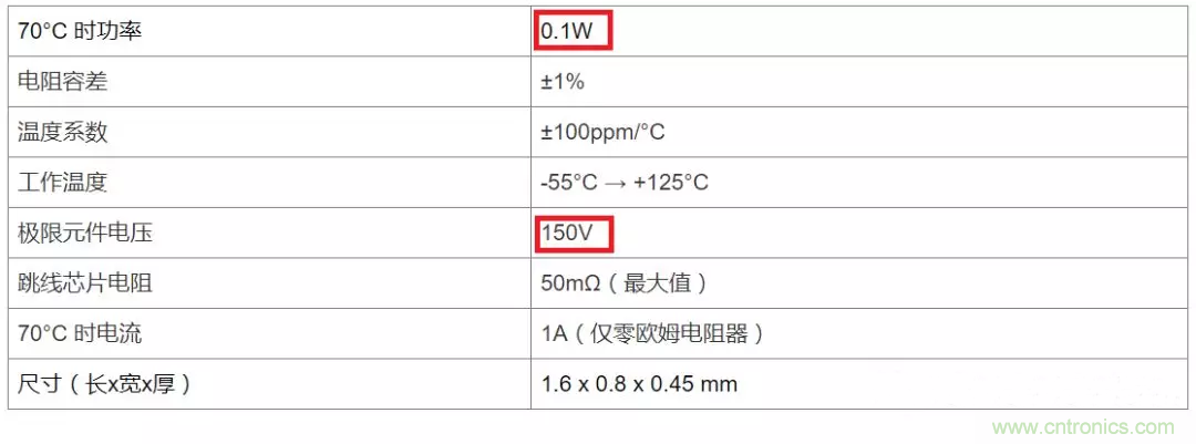 電阻有了&ldquo;額定功率&rdquo;，為什么還有&ldquo;額定電壓&rdquo;？