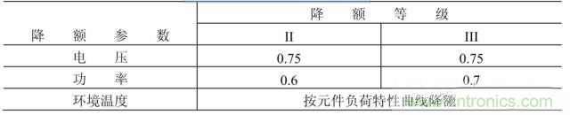 電阻有了&ldquo;額定功率&rdquo;，為什么還有&ldquo;額定電壓&rdquo;？
