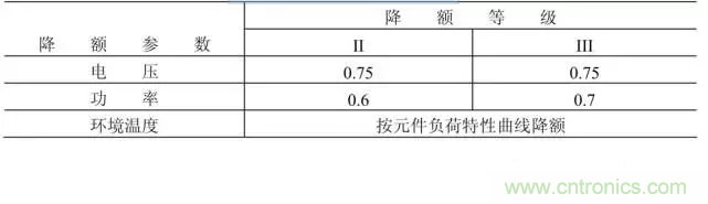 電阻有了&ldquo;額定功率&rdquo;，為什么還有&ldquo;額定電壓&rdquo;？