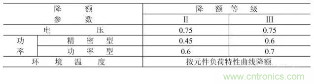 電阻有了&ldquo;額定功率&rdquo;，為什么還有&ldquo;額定電壓&rdquo;？