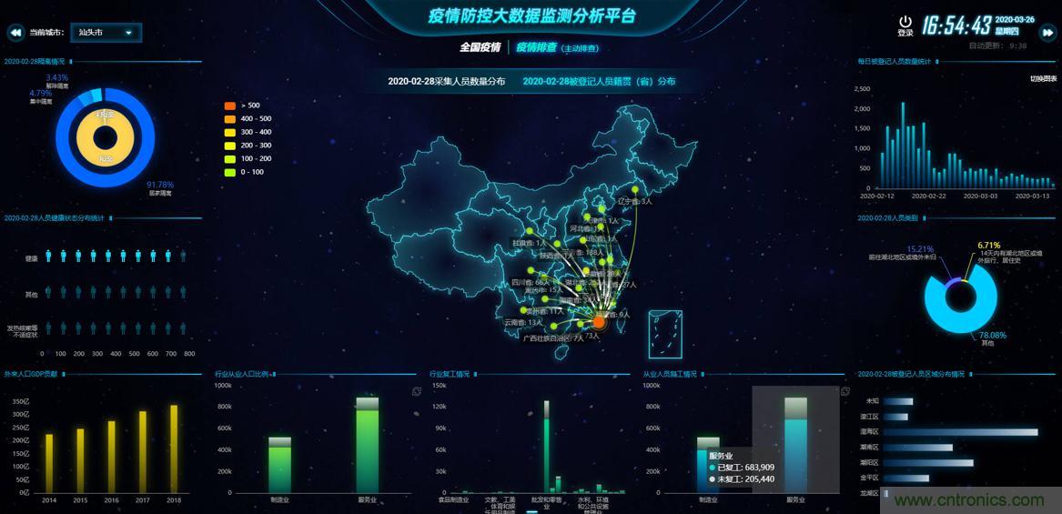 &ldquo;2020中國(guó)（深圳）數(shù)字經(jīng)濟(jì)產(chǎn)業(yè)&middot;鯤鵬創(chuàng)新大賽&rdquo;圓滿收官