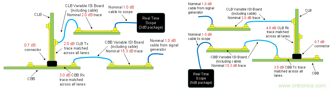PCIe Gen3/Gen4接收端鏈路均衡測試(下篇:實踐篇) PCIe Gen3/Gen4接收端鏈路均衡測試(下篇:實踐篇)