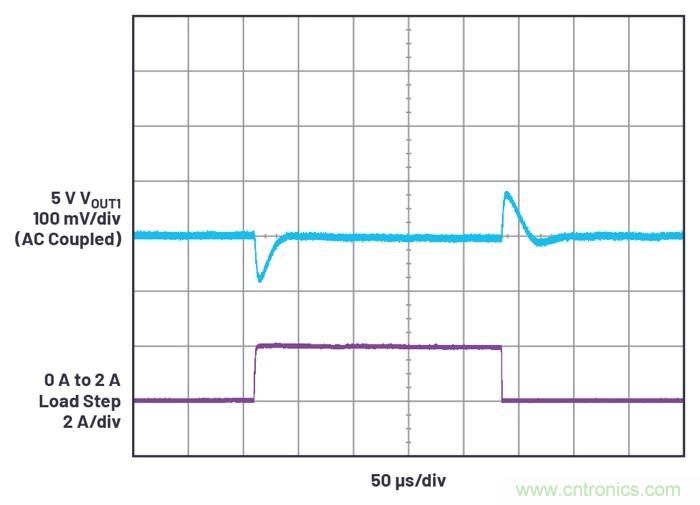 具有6.2 &micro;A靜態(tài)電流的雙通道、42 V、2 A、單片、同步降壓型Silent Switcher 2穩(wěn)壓器
