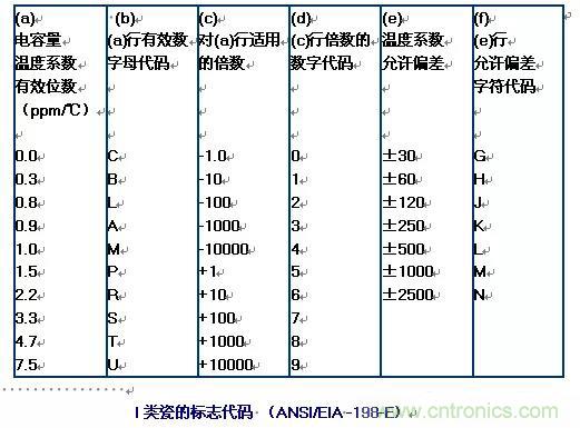 【干貨分享】溫度對MLCC的影響有哪些？