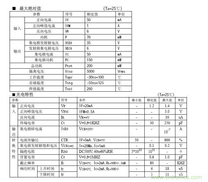 必看，猝不及防的玄妙！開關電源快速確定反饋回路的參數