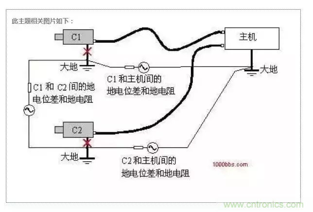 地環路干擾是怎么蹦出來的？如何能除掉它？