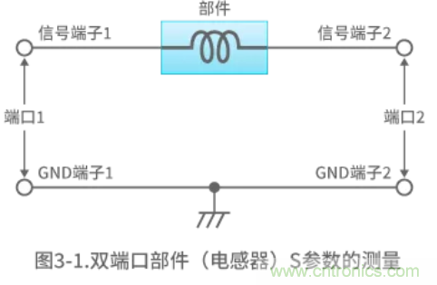 靜噪基礎教程&mdash;&mdash;差分傳輸中的噪聲抑制