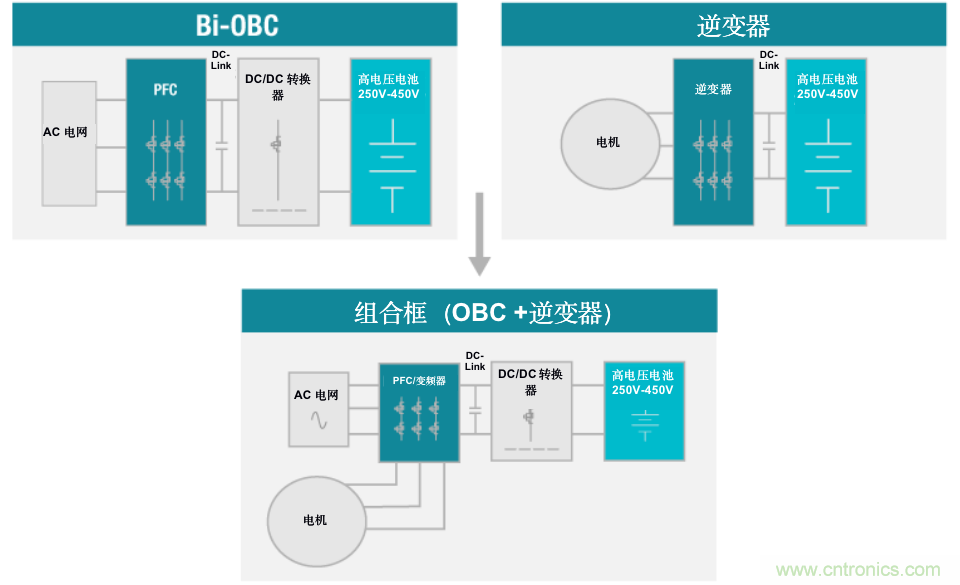 TI新能源汽車多合一動力總成系統解決方案，助您快速實現輕量、高效、降本