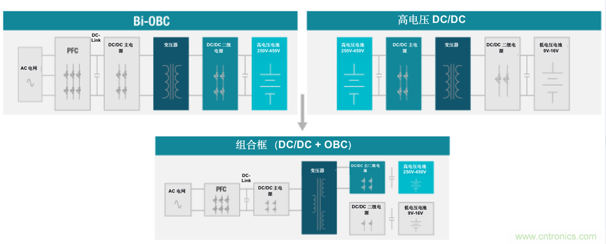 TI新能源汽車多合一動力總成系統解決方案，助您快速實現輕量、高效、降本
