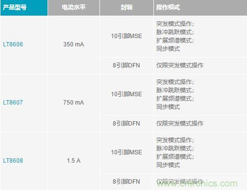 降壓轉換器的&ldquo;理想型&rdquo;是啥樣的？當然是......