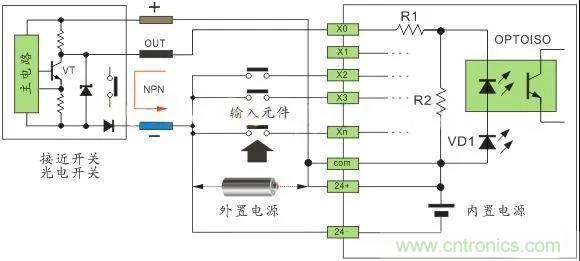 PLC與傳感器的接線都不會，還學(xué)啥PLC？
