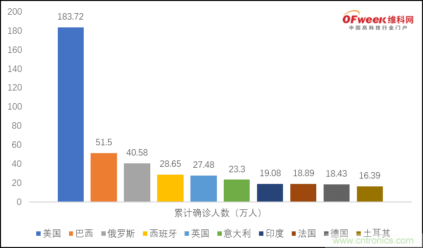 疫情之下的中美貿易 LED企業該如何應對？
