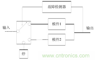 一文讀懂&ldquo;容錯&rdquo;與&ldquo;冗余&rdquo;技術