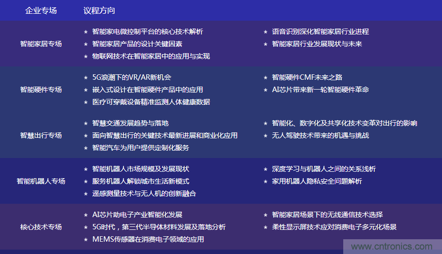 數字賦能，智見生活：&ldquo;OFweek 2020國際消費電子在線大會暨展覽會&rdquo;火熱來襲！