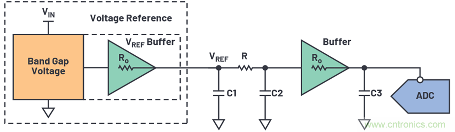 為何基準電壓噪聲非常重要？