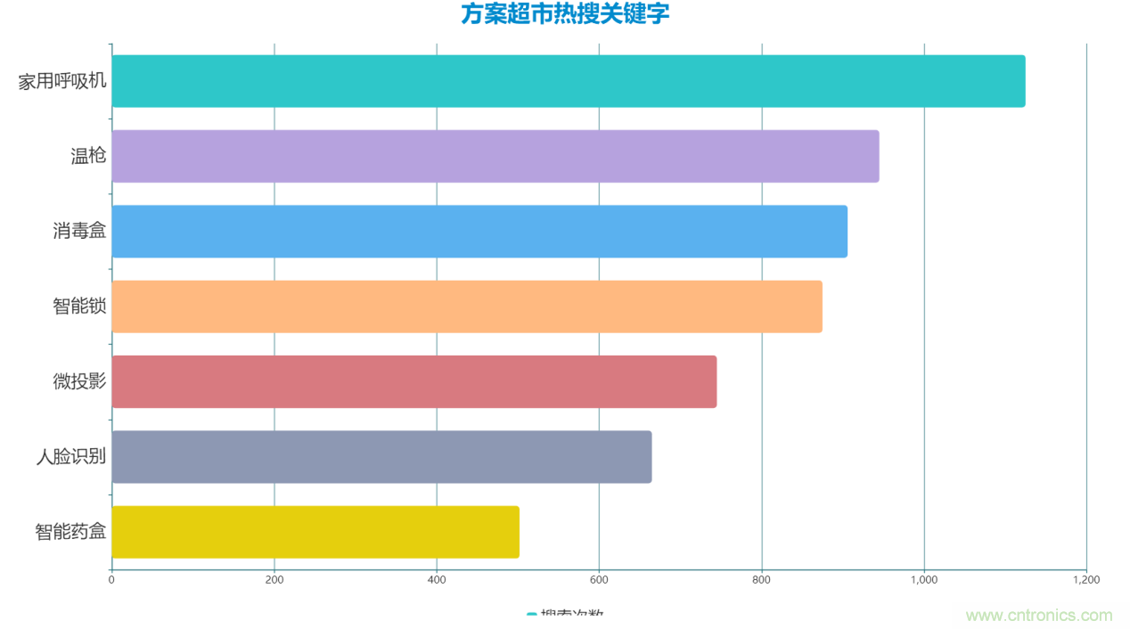 2020年Q2快包市場研究報告:疫情新常態下電子方案需求趨勢 2020年Q2快包市場研究報告:疫情新常態下電子方案需求趨勢