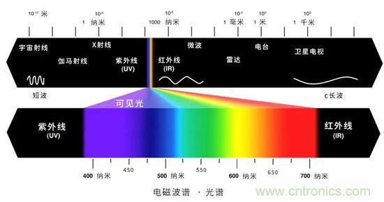 如何給太陽做&ldquo;CT&rdquo;？
