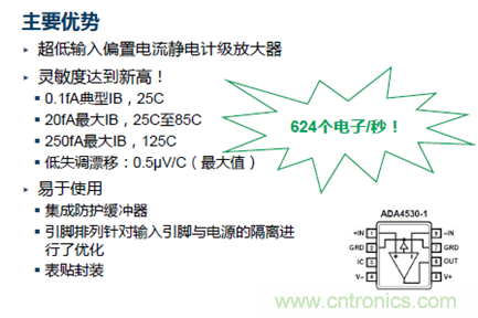 穿越電流測(cè)量的無人區(qū)&mdash;&mdash;pA等級(jí)電流測(cè)量