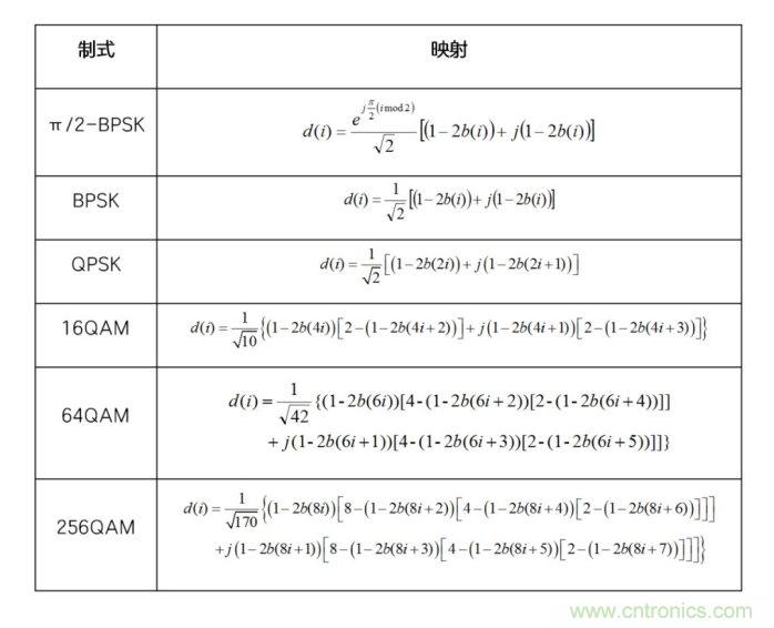 如何實現(xiàn)5G的調制方式？