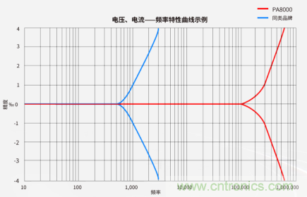 超聲換能器參數(shù)測(cè)試 超聲換能器參數(shù)測(cè)試